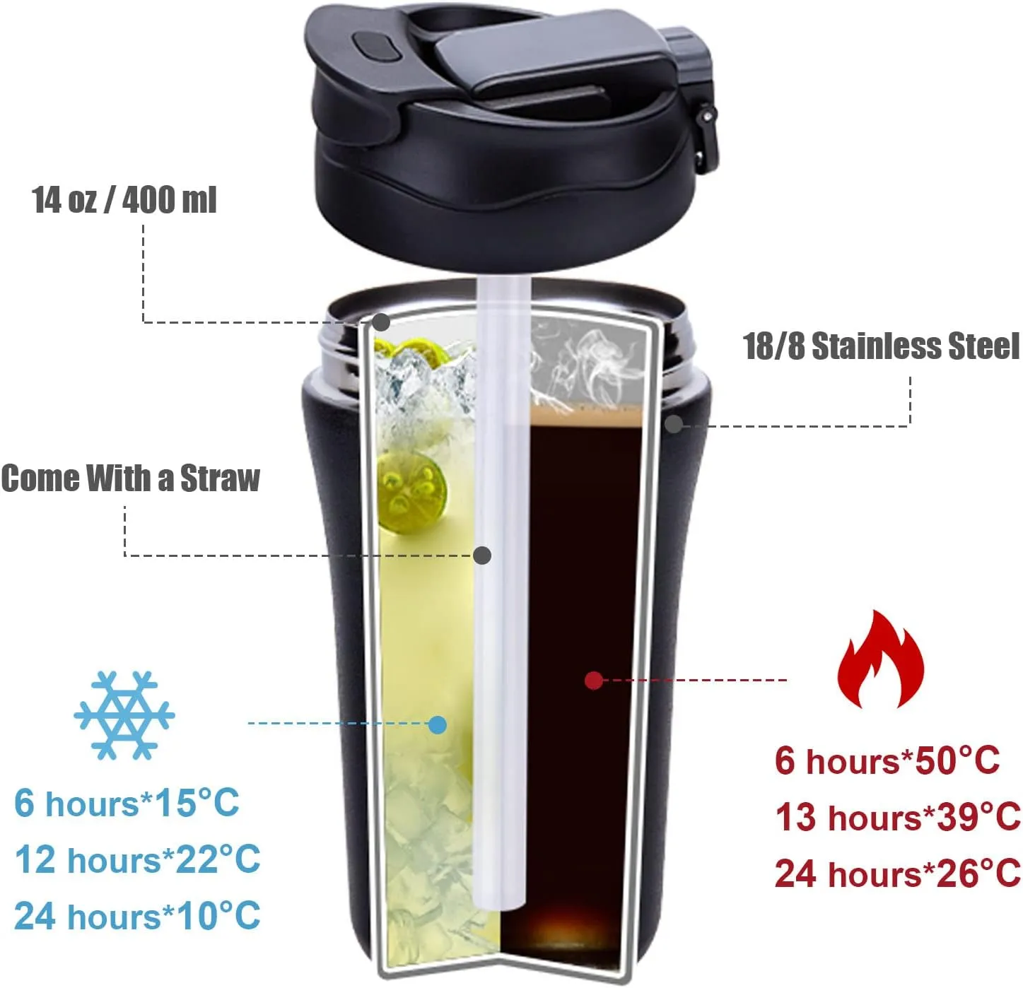 14 oz Travel Coffee Mug, 2 Pack Vacuum Insulated Coffee Travel Mug Spill Proof with Lid and Straw, Stainless Steel Reusable Coffee Tumbler for Hot and Cold Drinks, Gift for Men and Women(Black White)