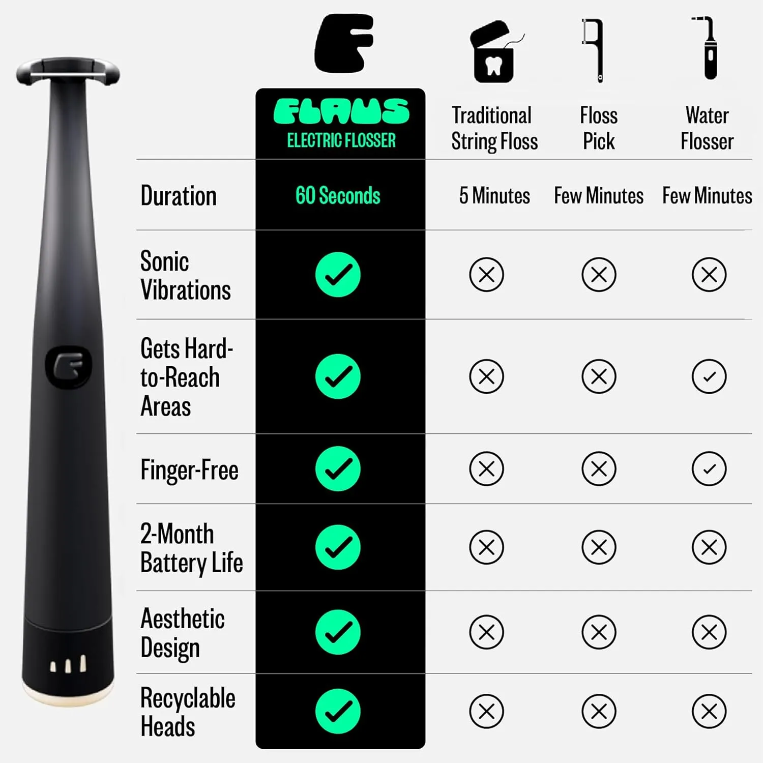 FLAUS Electric Flosser (Shark Tank) 3 Speeds   45 Refill Heads w/Gentle Gliding Floss for Sensitive Gum Care - Water Flosser Alternative, Dentist Recommended Tooth Flossers, Eco Dental Floss Picks