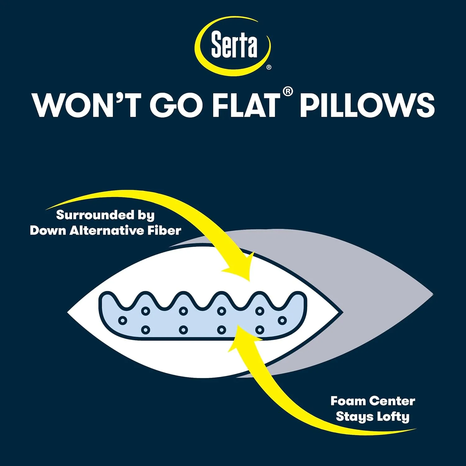 Serta Won't Go Flat Standard/Queen Size Set of 2 Down Alternative Bed Pillows, Extra Life Foam Core with Medium Support, Perfect for Back, Stomach or Side Sleepers, White 2 Count