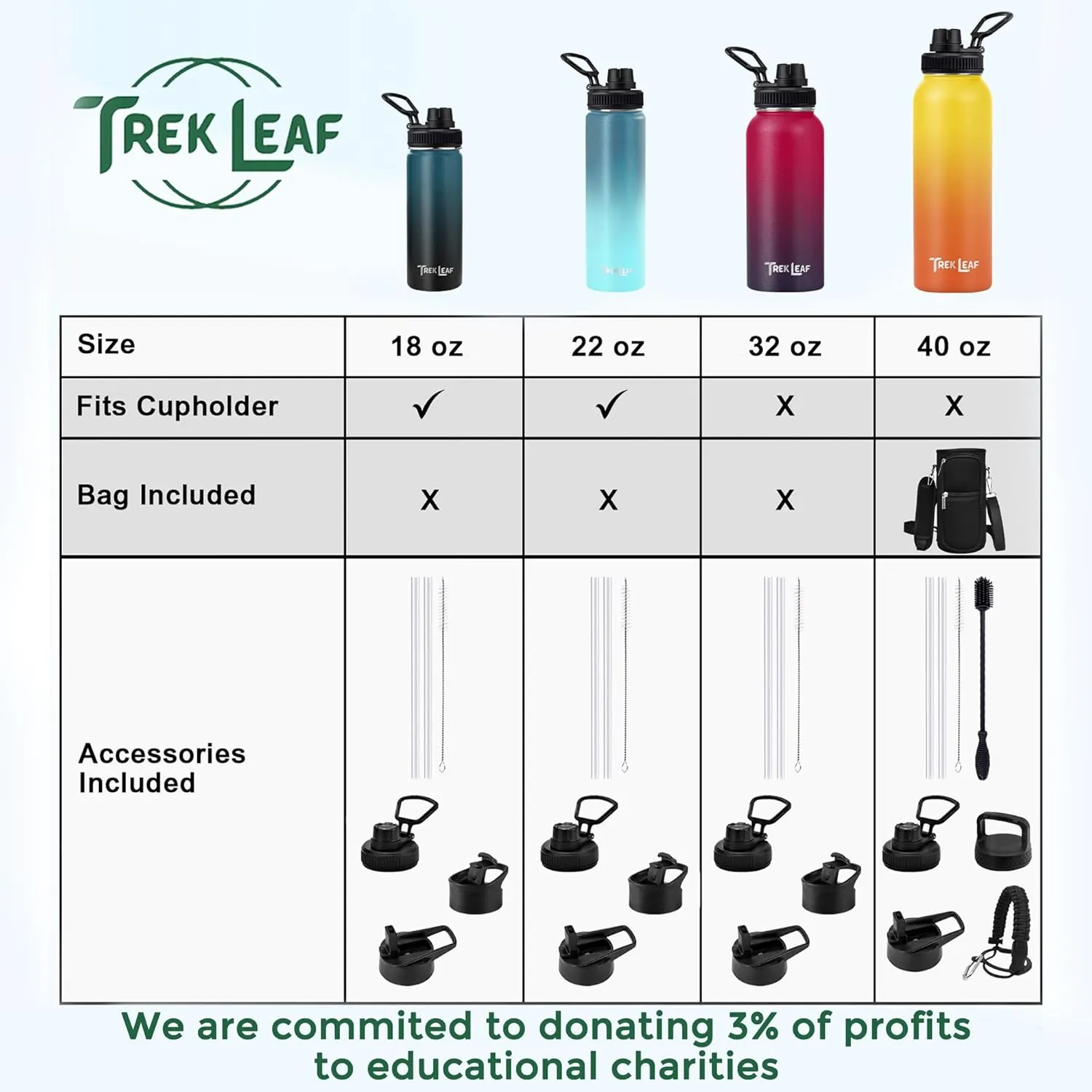 Travel Water Bottle with Carrying Bag, 3 Lids (Spout, Straw, Handle), and Bottle Brush; Leak Proof, Quality, Vacuum Insulated, Stainless Steel (Black, 40 oz)