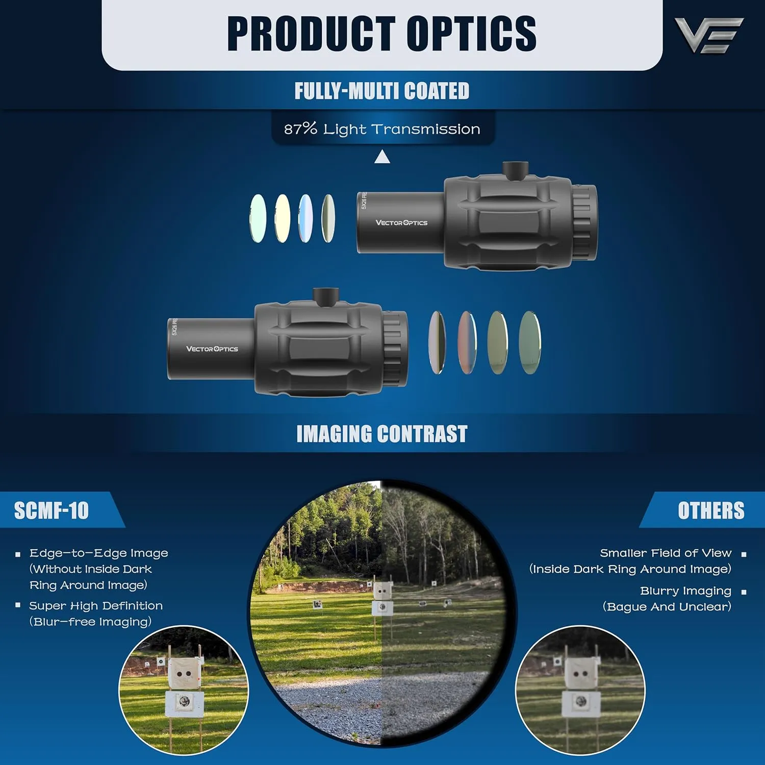 Vector Optics 26mm Magnifier with Flip to Side Mount for Red Dot Sights, for Absolute Co-Witness, Enhanced Precision, for Long-Range Shooting