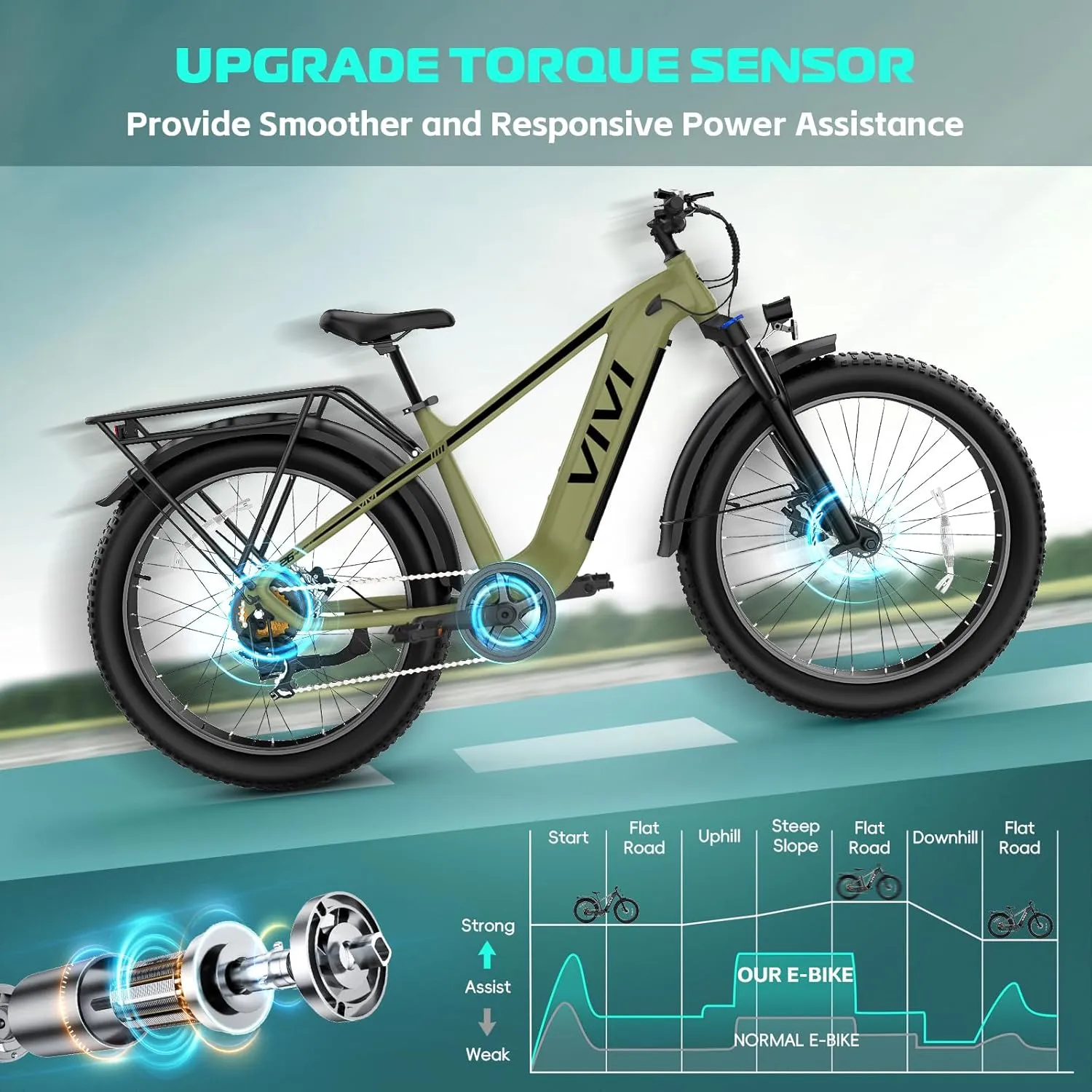 Vivi ACE01 Electric Bike for Adults, 26" x 4.0 Fat Tire Ebike, 1475W Peak Motor Torque Sensor Electric Mountain Bike, 25MPH Electric Bicycle with 48V 15AH Battery, Hydraulic Brake, UL 2849 Certified